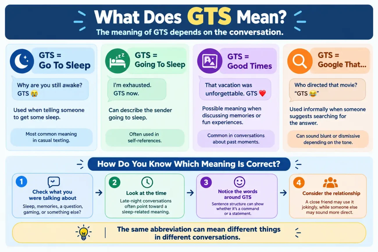 GTS meaning in text and common meanings in chat and slang