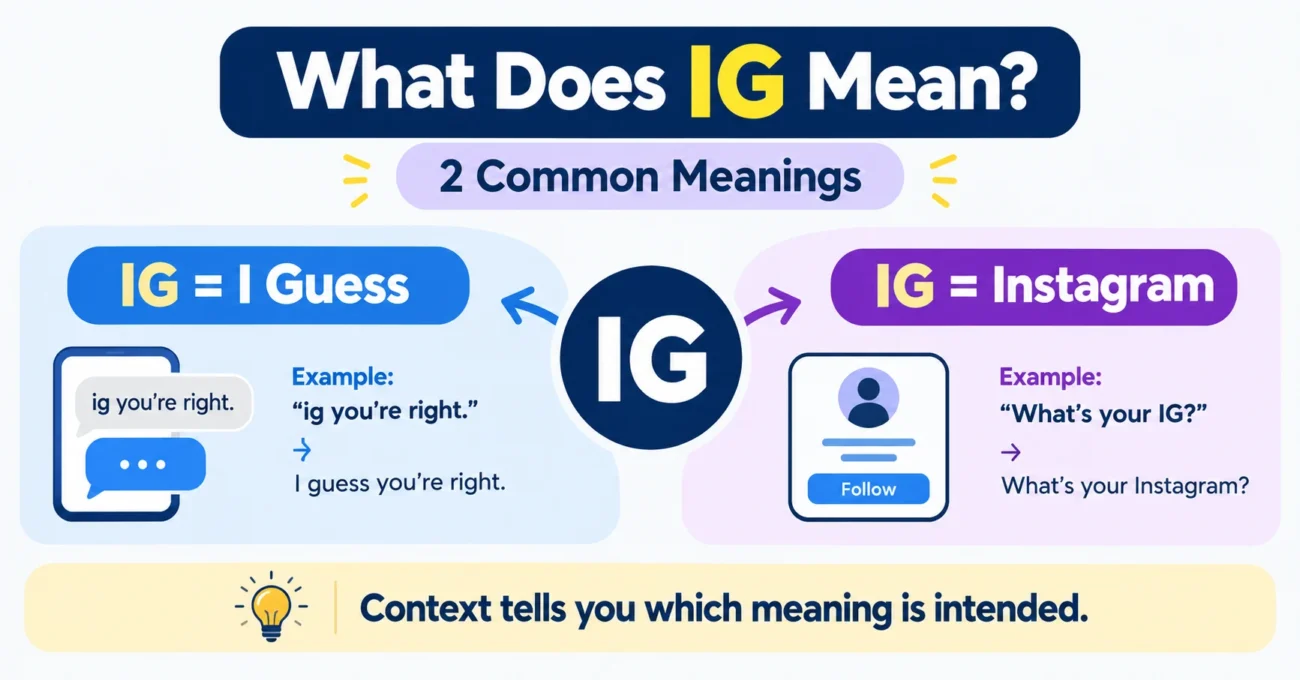 IG meaning comparison showing I guess and Instagram