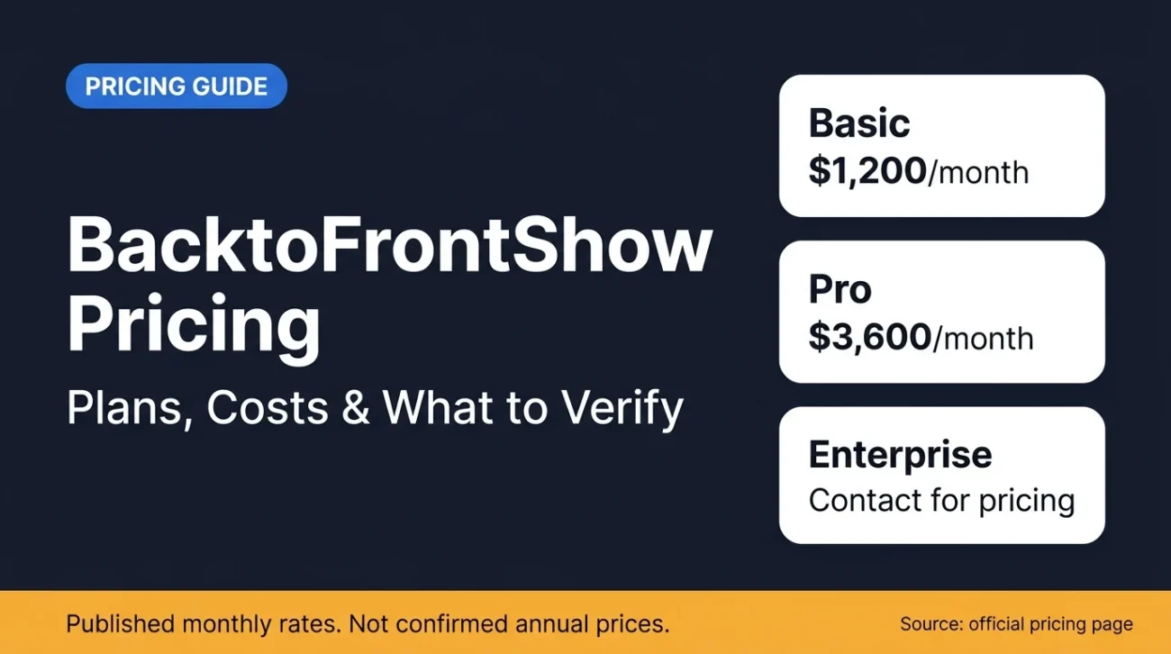 BacktoFrontShow pricing infographic showing Basic $1,200, Pro $3,600 and Enterprise contact-for-pricing plans