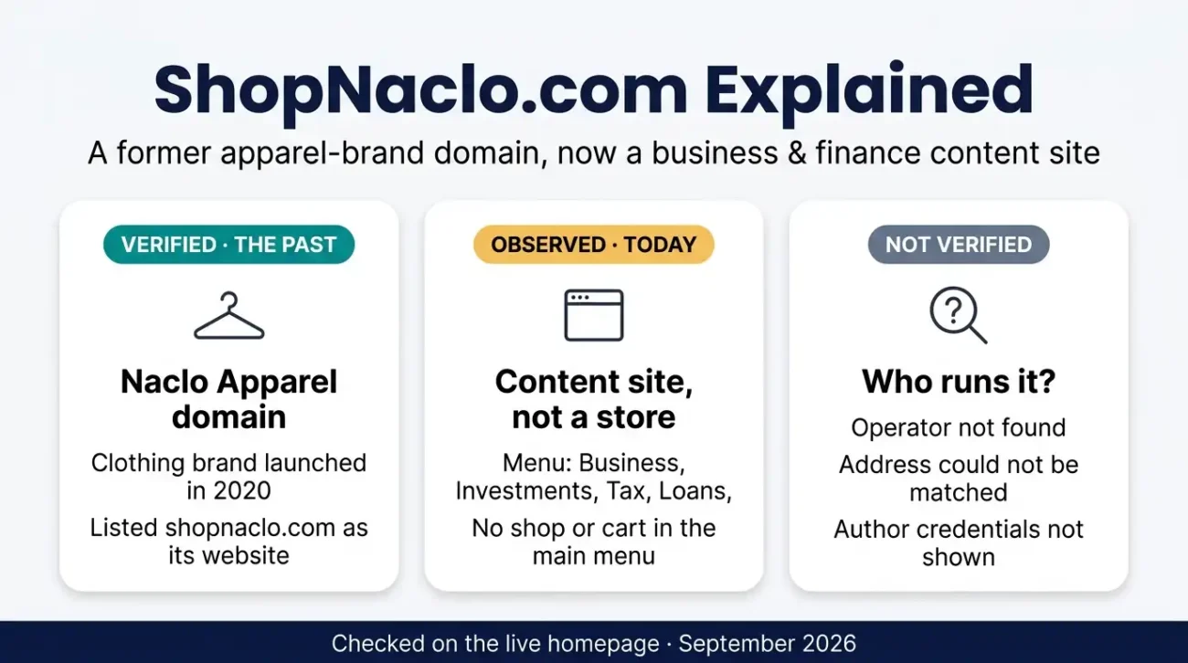 ShopNaclo .com explained: former Naclo Apparel domain, now a content site with unverified operator details