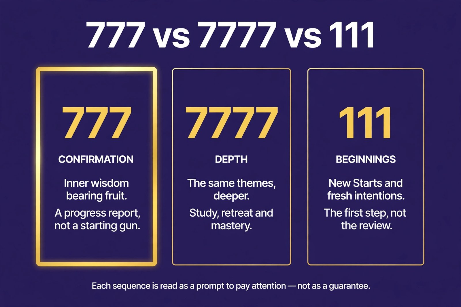 Comparison of angel numbers 777, 7777 and 111 and how their traditional meanings differ