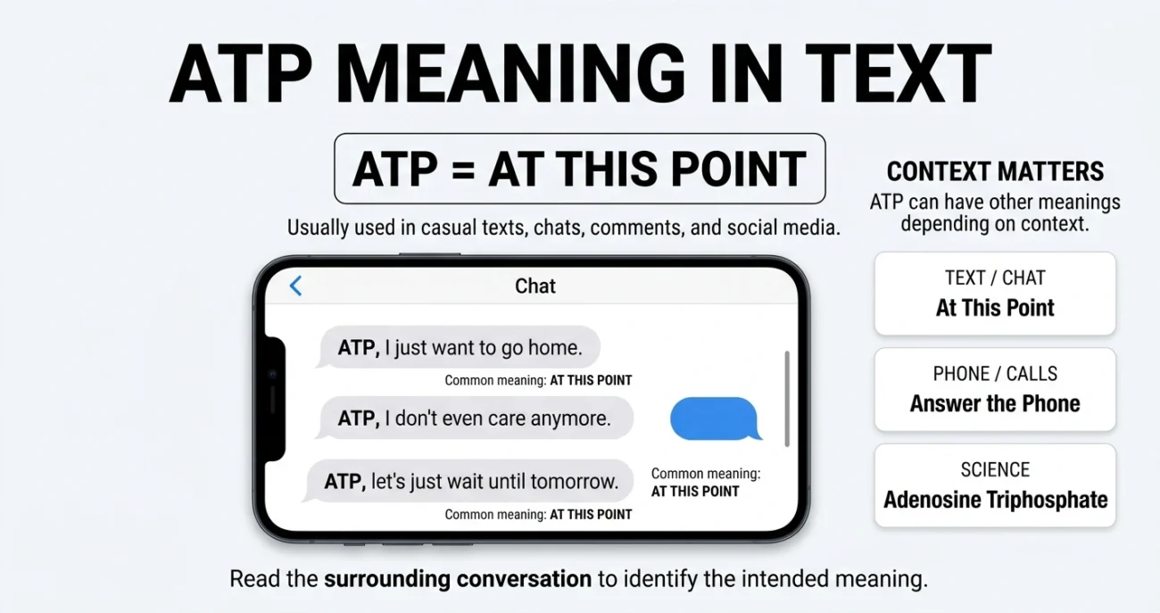ATP meaning in text and texting showing at this point and other context-based meanings