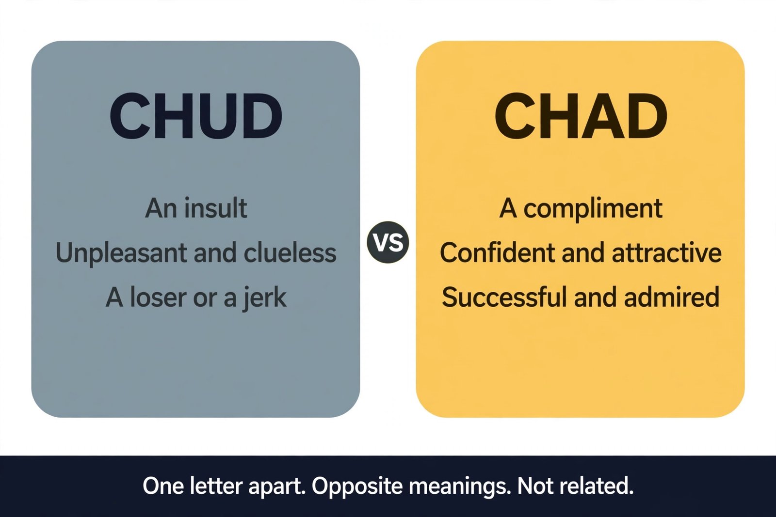 Chud vs Chad comparison showing that the two similar-sounding slang words have opposite meanings