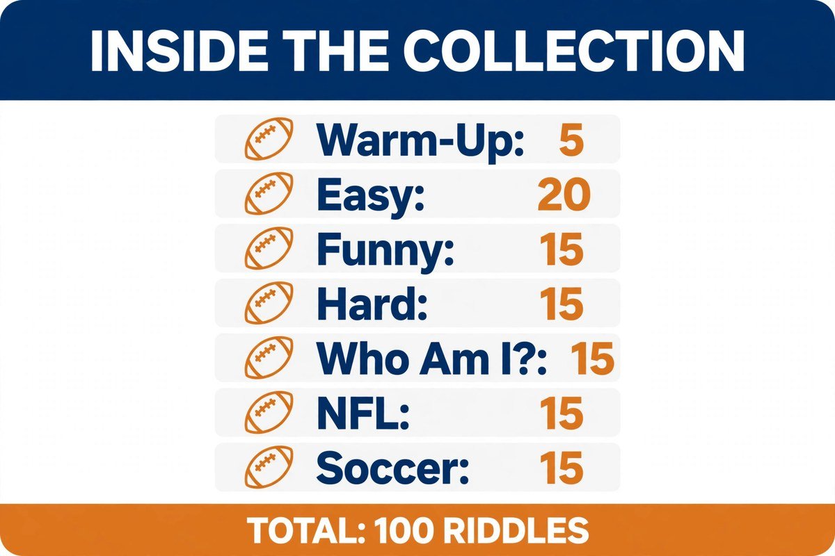 Inside the football riddles collection: warm-up, easy, funny, hard, Who Am I, NFL and soccer sections with riddle counts