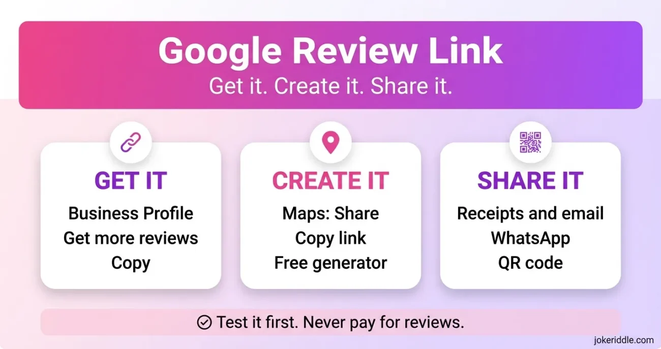 Infographic showing how to get, create and share a google review link in three steps