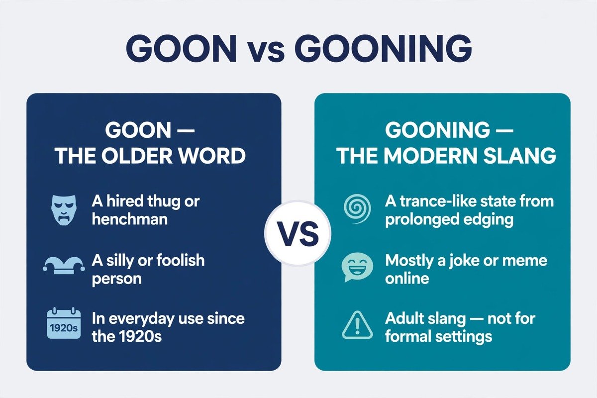 Comparison chart of goon versus gooning meaning: the older word for a thug or fool against the modern adult slang term