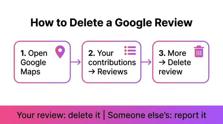 Three-step infographic showing how to delete a Google review in Google Maps