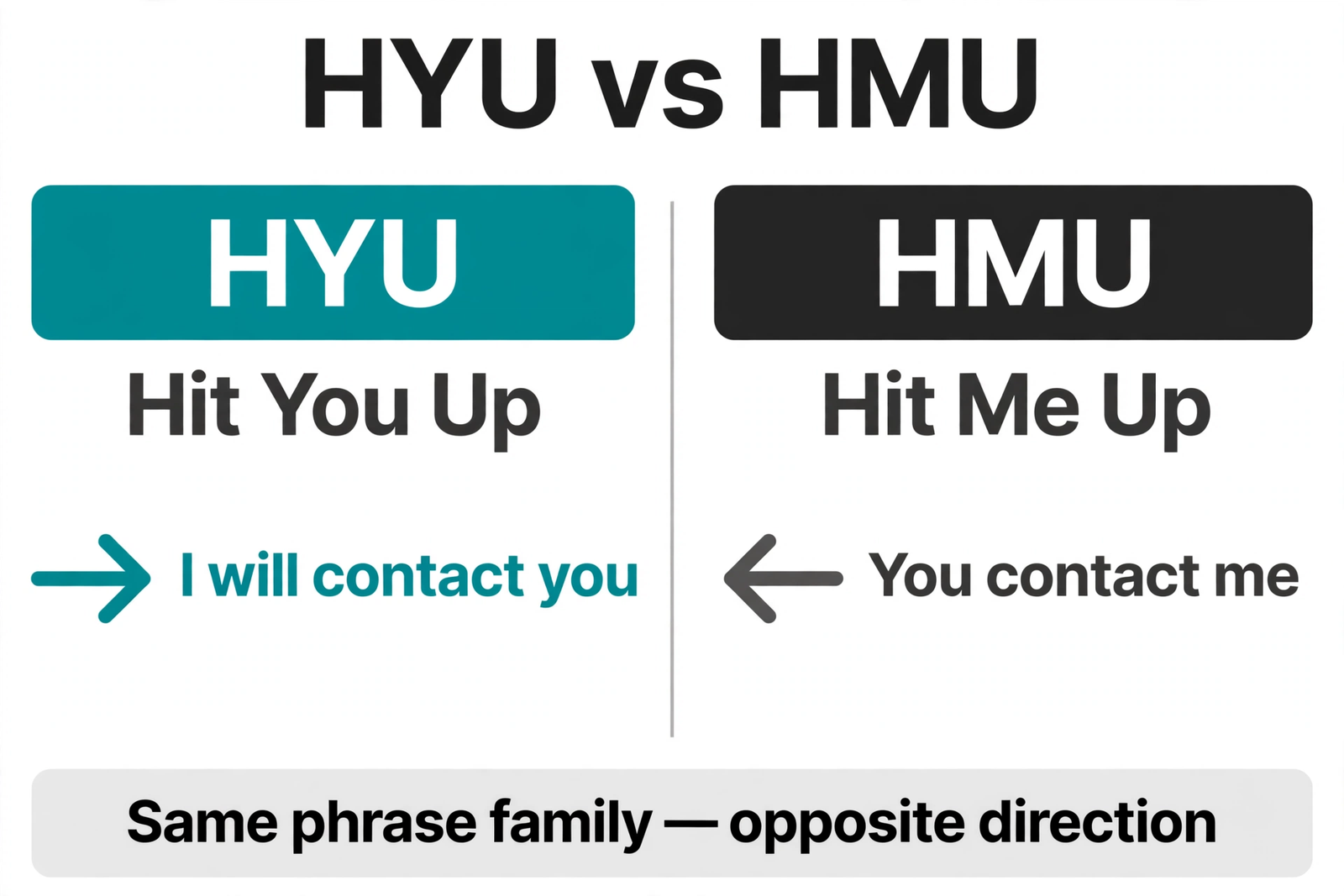 HYU vs HMU comparison for the hyu meaning in chat guide: HYU means