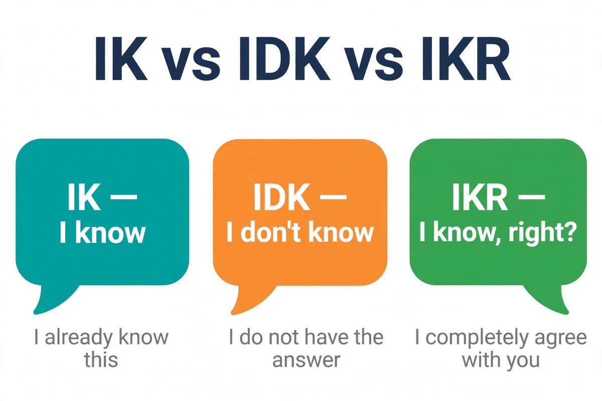 Comparison chart showing IK (I know), IDK (I don't know), and IKR (I know, right?)