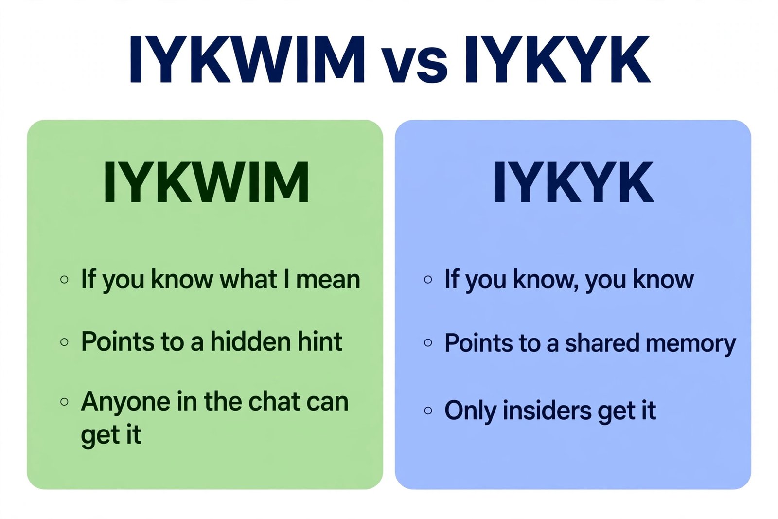 IYKWIM vs IYKYK comparison — IYKWIM means if you know what I mean and points to a hint, while IYKYK means if you know you know and points to a shared memory